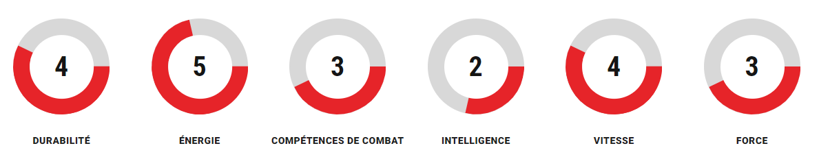Grille de compétences